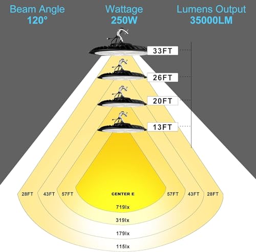 Lightdot 250W LED High Bay Lights, 37500lm, 8-Pack for 30-40ft Height, AC100-277V