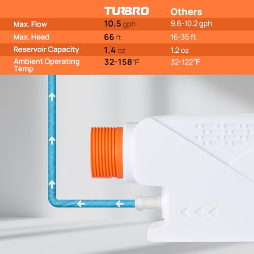 Turbro Mini-Split Condensate Pump For Hvac thumb #1