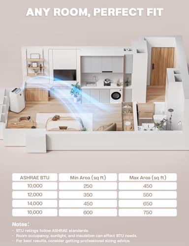 Image of Portable Air Conditioners, 14,000 BTU Portable AC Unit for Room up to 650 Sq. Ft, 3 in 1 Small AC Unit with 24H Timer Smart Sleep Mode, Smart Stand up Air Conditioner for Bedroom(14,000 BTUs)