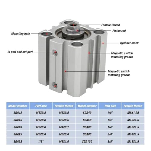 Vérin pneumatique compact double effet SDA32X75 alésage 32mm - 5
