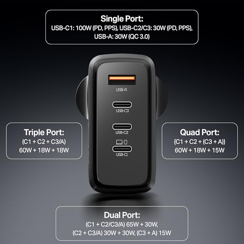 Image of Boat 100W GaN Charger: Fast Charging Adapter with 4 Ports (3 USB-C + 1 USB-A), PD Support, MacBook air M3 0-50% in 26 Minutes, Compatible w /All iPhones, Android Phones, MacBooks, Dell, HP (Ash Grey)