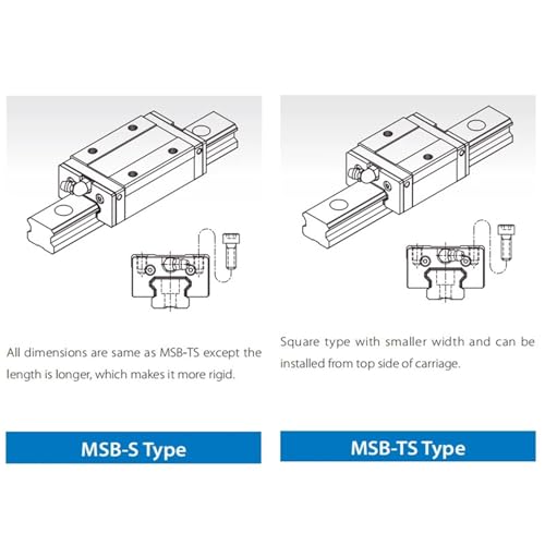 Bloc MSB35TS de guidage linéaire pour rail de machine CNC - 3