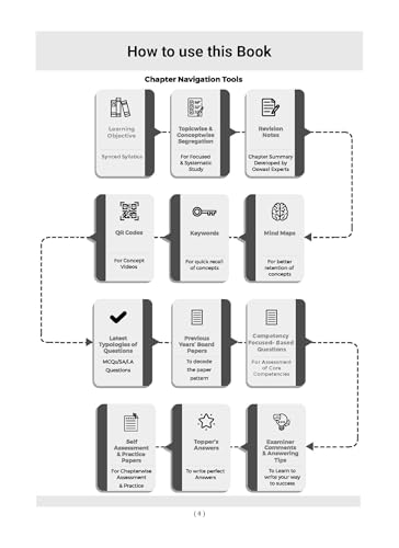Image of Oswaal ICSE Question Bank Chapterwise & Topicwise Solved Papers Class 10 Biology For 2026 Exam