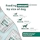 PetCultures Haut- & Fell-Ergänzung, Synbiotische Formel, 2 Mrd. KBE 6 Stämme, 30 Pulverbeutel (Pro Formula)