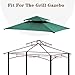SCOCANOPY Grill Replacement Canopy BBQ Gazebo Top Compatible with Aldi Gardenline Belavi Shoprite Grill Gazebo,for Model Number: 43472,812576,822694,31937-17,21581,(Forest Green)