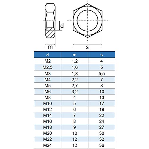 Eisenwaren2000 | Dadi esagonali M10 (10 pezzi)