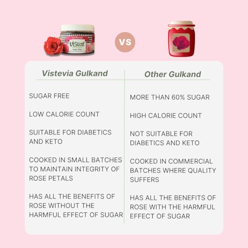 Image of Vistevia Sugar Free Gulkand (Rose Petal Preserve), Stevia-Sweetened Flavor of Damascus Roses, Diabetic and Keto Friendly- Pack 0f 1 (380G)