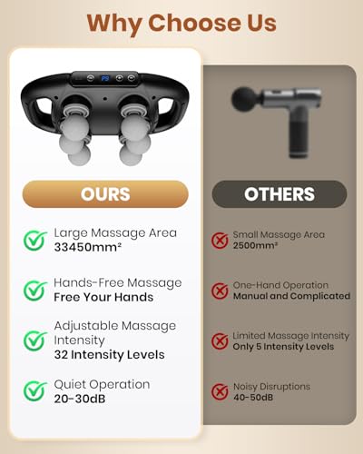 6 Heads Massage Gun - Eurpmask Deep Tissue Muscle Massager| 9 Adjustable Intensities&9 Modes| Electric Percussion Massager| Neck,Legs,Back,Shoulders,Arms Relaxation| Full Body Massager for Pain Relief - Image 2