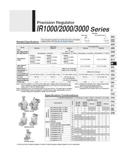Régulateur de pression pneumatique IR2000-02 pour stopper les variations de flux - 4