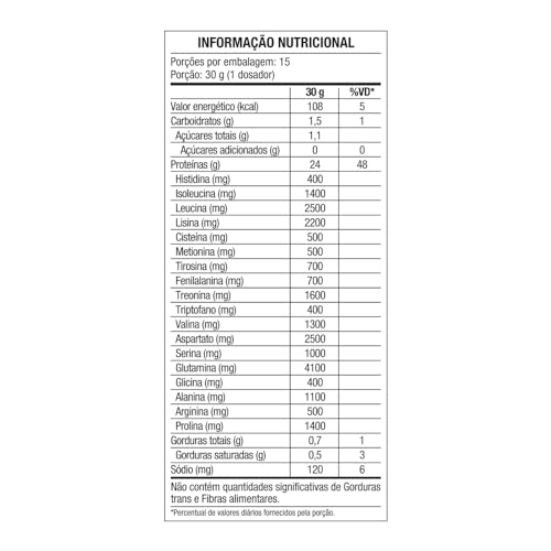 DUX NUTRITION Whey Protein Isolado Chocolate Branco - 1.8kg