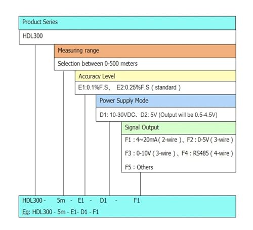 Sensor de nivel de combustible diésel capacitivo 0-10v libre de mantenimiento mecánico 6