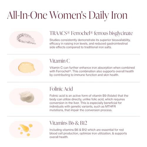 Iron Supplement for Women - Gentle Chelate Iron Bisglycinate 25mg with Vitamin C, B6, B12 Folic Acid – Supports Iron Deficiency, Menstrual Health & Energy - 120 Count - Thumbnail 6