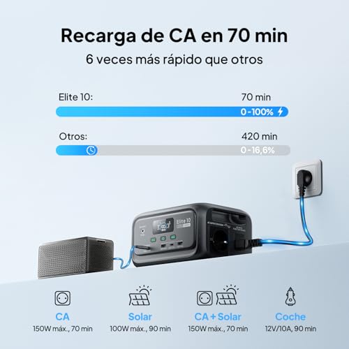 Miniatura 4 de Bluetti Elite 10 Mini Estación De Energía Portátil, Batería Lifepo De 128wh Con Salida Ca De 200w, Respaldo Ups De 10 Ms, Generador Solar De Carga Rápida Para Camping, Viajes Y Emergencias