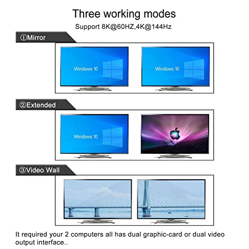 CKLau 2 Port USB 3.0 Dual Monitor HDMI KVM Switch 8K@60Hz 4K@144Hz with Audio Output and Cables Support HDMI 2.1, HDCP, HDR - Image 4