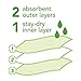 green sprouts Stay-dry Baby Bibs (10 pack) Waterproof protection, Adjustable hook-&-loop closure, Machine washable , White