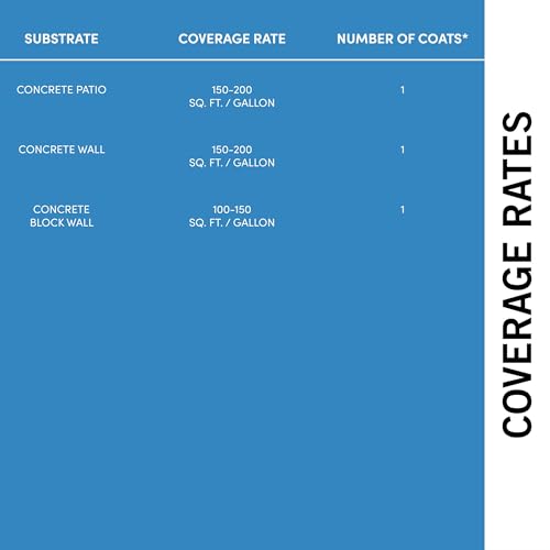Rainguard Water Sealers Concrete Sealer, Penetrating Protection Against Water and Salt Damage, for All Concrete Surfaces, Silane/Siloxane Waterproofer, Natural Finish, Makes 2 Gallons