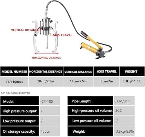 Hydraulic Puller Set - 2 or 3 Jaw Wheel Bearing Separator, Manual Split Bearing Tool for Hub Pulling, Vertically & Horizontally Adjustable, Heavy Duty Mechanic Equipment