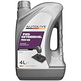 AUTOLIVE GROUP