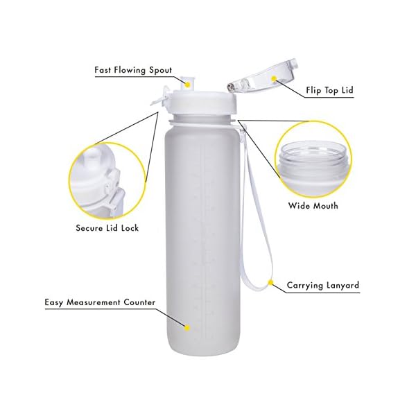 Brimma-Premium-Sports-Water-Bottle-with-Leak-Proof-Flip-Top-Lid-Eco-Friendly-BPA-Free-Tritan-Plastic-Must-Have-for-The-Gym-Yoga-Running-Outdoors-Cycling-and-Camping Brimma Premium Sports Water Bottle with Leak Proof Flip Top Lid - Eco Friendly & BPA Free Tritan Plastic - Must Have for The Gym, Yoga, Running, Outdoors, Cycling, and Camping