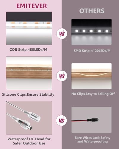 Image of EMITEVER Cool White COB Strip Light 5000K 16.4ft,IP67 Waterproof,Dimmable