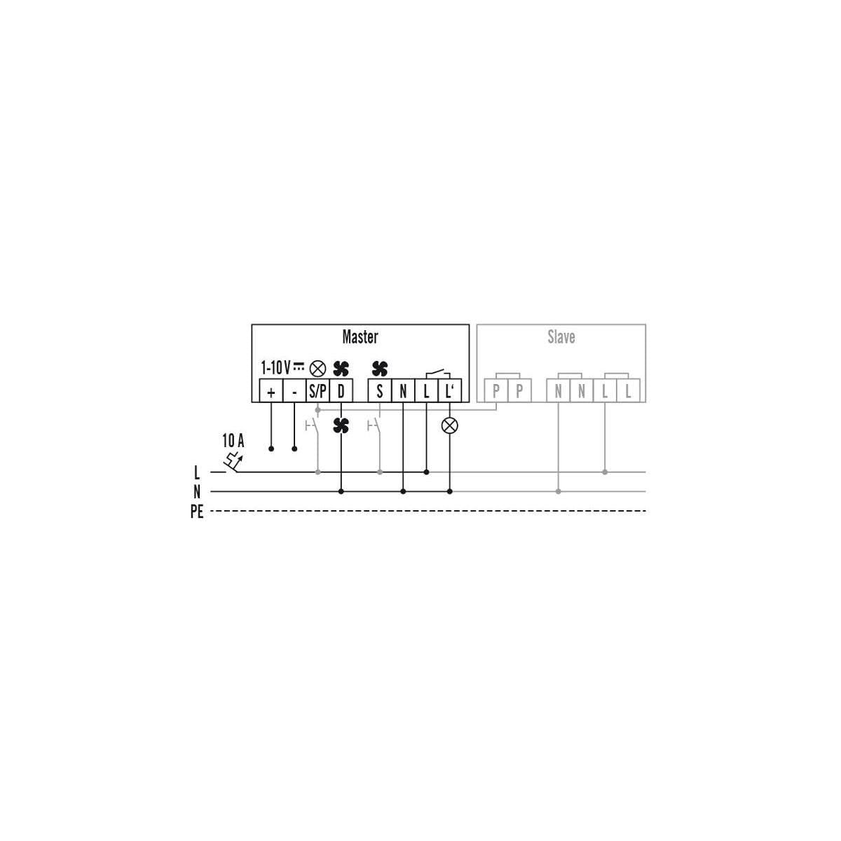 ESYLUX EP10425783 Rilevatore di presenza a soffitto a 360° Bianco IP20