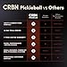 CRBN Pickleball - X Series Power Paddle - Carbon Fiber Pickleball Paddle with Foam Injected Edges for Expanded Sweet Spot (3X, 16mm)