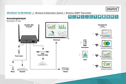 DIGITUS Click & Present Pro, HDMI Transmitter, For wireless presentation and collaboration system - Image 4