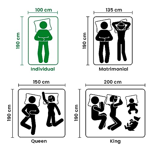 Consejos y reviews para comprar Colchón Flex nube los 10 mejores. 21 Imagen adicional