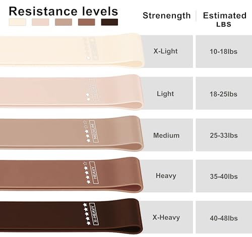 Resistance Loop Exercise Bands, Resistance Bands Exercise Bands for Home Fitness, Stretching, Strength Training, Physical Therapy,Elastic Workout Bands for Women Men Kids, Set of 5 (Coffee)