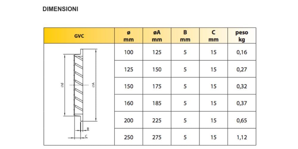 Rejilla de ventilación circular de aluminio blanca con red de protección para la salida y toma de aire exterior – Diámetro 250 mm