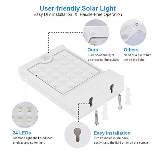 InnoGear Gutter Lights, 24 LEDs Outdoor Solar Lighting Wall Mount Motion Sensor for Security, IP65 Waterproof for Yard Porch Patio, Pack of 4