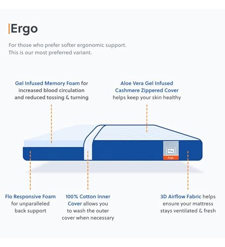 Image of Flo Ergo Aloe Vera Infused Memory Foam Mattress with Motion Isolation Technology | Medium Soft Feel | 4 Inch Mattress in King Size (72x70x4 Inches) | 10 Year Warranty