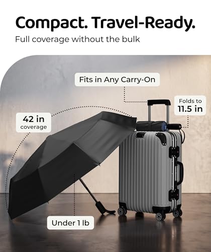 Image of Repel Windproof Travel Umbrella - Compact & Withstands Winds up to 100MPH, Strongest Premium Auto Folding Umbrella for Rain and Sun - Durable, Light & Portable for Women & Men, Fits Backpacks & Cars