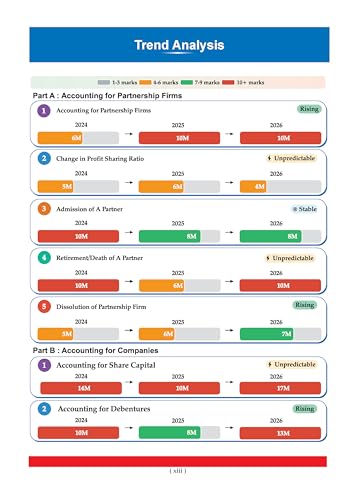 Image of Oswaal CBSE Class 12 Accountancy Question Bank | Chapter & Topic-wise Solved Papers (2017-2026) | Based on Syllabus (April 2026) | Includes 2026 Papers | For 2027 Exam