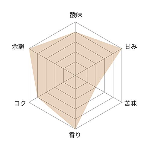 ドリップコーヒーファクトリー モカブレンド ドリップバッグ 100袋