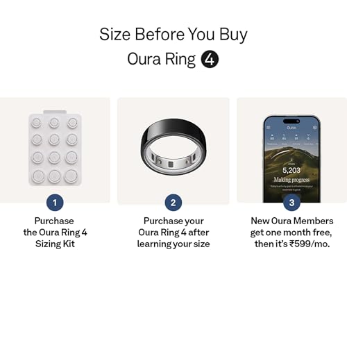 Product Variant View