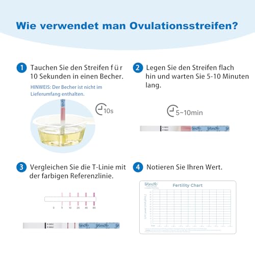 Wondfo Ovulationstest 20x LH 0-65mIU/ml Kontinuierliche Vorhersage der Ovulationstage Fruchtbarkeitsteststreifen Quantitative Ovulationstests für Frauen zu Hause Pinpoint 2 Peak Fruchtbarkeit Tage
