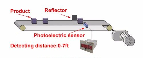 DIGITEN 0-999999 24-36VDC Digital LED Counter +PhotoElectric Switch Sensor +Reflector Automatic Conveyor Belting