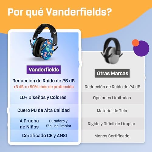 Miniatura 6 de Vanderfields Auriculares Con Cancelación De Ruido Prémium Protección Auditiva Con Reducción De Sonido De Amplio Espectro De 33 Db A 2000 Hz - Kopfhörer Kinder 3-12 - Dinosaurier Club B