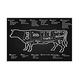 Generisch Leinwandbild, Motiv: Rinder, Metzger, 