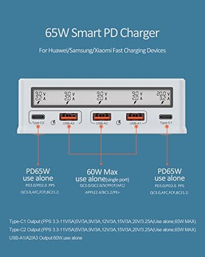 65W USB C Charger,Smart Multi USB Charger Station Support Max 65W USB C PD Fast Charging,USB C Charging Station 5-Port Fast Charger Adapter for iPad, iPhone, Samsung, HTC, Macbook and More.