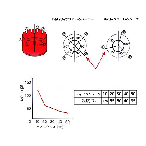 SOLOHIKE 遠赤ヒーターアタッチメントアウトドアキャンプス