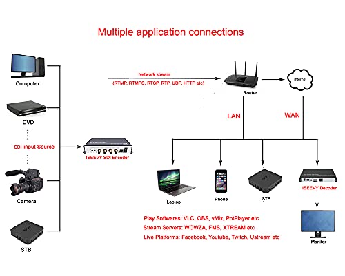 La Mejor review de Lista iptv que Puedes comprar On-line. 6 Imagen adicional