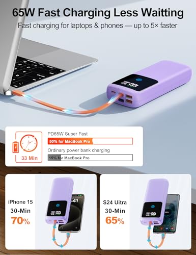 Image of Portable Laptop Charger 24000mAh 65W w /USB C Built-in Cable Purple | 65W Fast charging, LED display, Charge 4 devices at once, Pass through, TSA approved, Compatible with Macbook /Notebook /iPhone