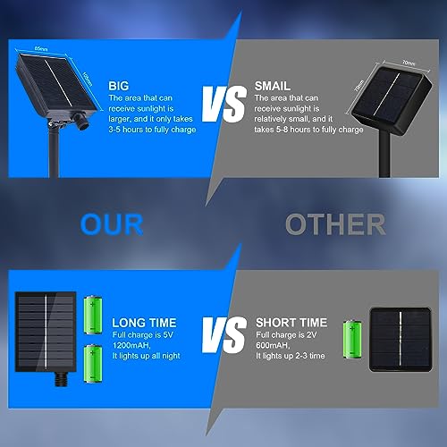 MIWATT Solar Strip Lights,5m - Image 4
