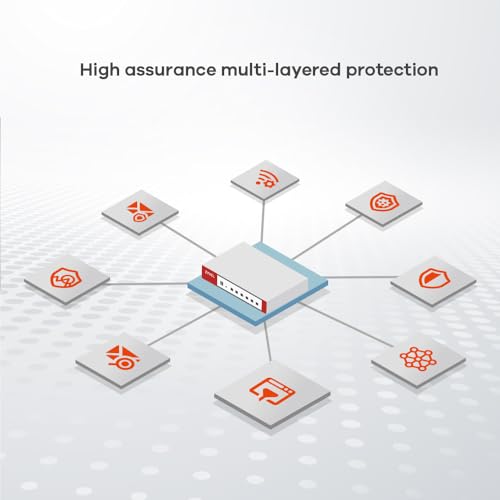 Zyxel USGFLEX100H Firewall di Sicurezza Informatica ad Alta Velocità ZyWALL | Pacchetto di Sicurezza UTM di 1 Anno | VPN | Classe Business | Fino a 50 Utenti | Opzione Nebula Cloud - Router - Immagine 7