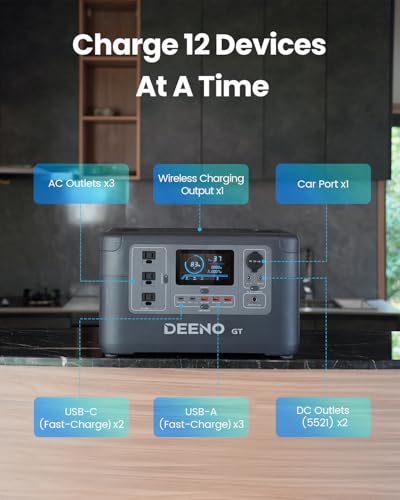 【NEW2024】DEENO Portable Power Station, 921.6Wh LiFePO4 Battery Backup, 1200W(Peak 1800W) Solar Generator with AC Outlets, 0-80% in 50 Min for Home Backup Power, Camping & RVs - Image 6