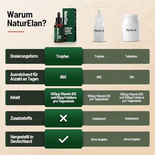 Vitamin B12 Hochdosiert Tropfen - 500µg B12 und 60µg Folsäure pro Tagesdosis, 3 Aktivformen B12 und bioaktive Folsäure, 50ml, Ohne synthetische Zusätze, Vegan, in Deutschland Produziert NaturElan