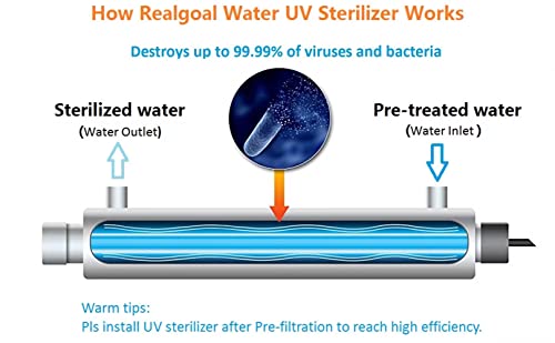 Realgoal 12GPM UV-Wasserfilter 55W Wasserreiniger, mit zusatzlichen 2 Lampen,UV-Wasserfilter fur die Reinigung des ganzen Hauses