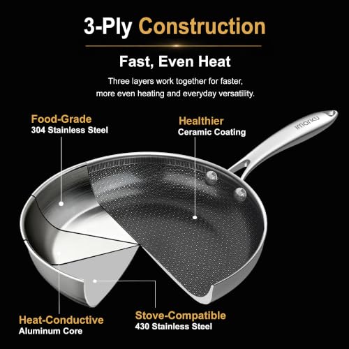Image of imarku 8 Inch Non Stick Frying Pans, Healthy Hybrid Ceramic Frying Pans